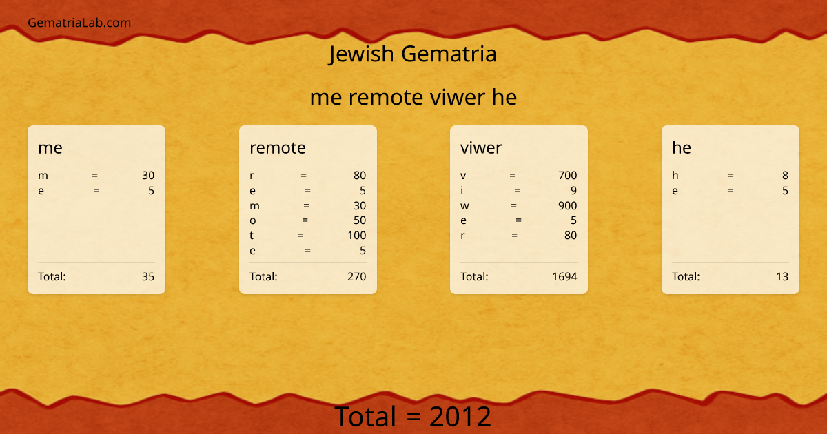 me remote viwer he in jewish Gematria